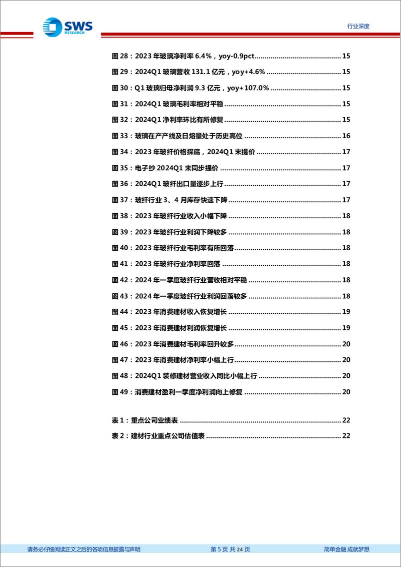 《建材行业2023年年报及2024年一季报总结：周期建材拐点现，零售建材表现突出-240515-申万宏源-24页》 - 第5页预览图