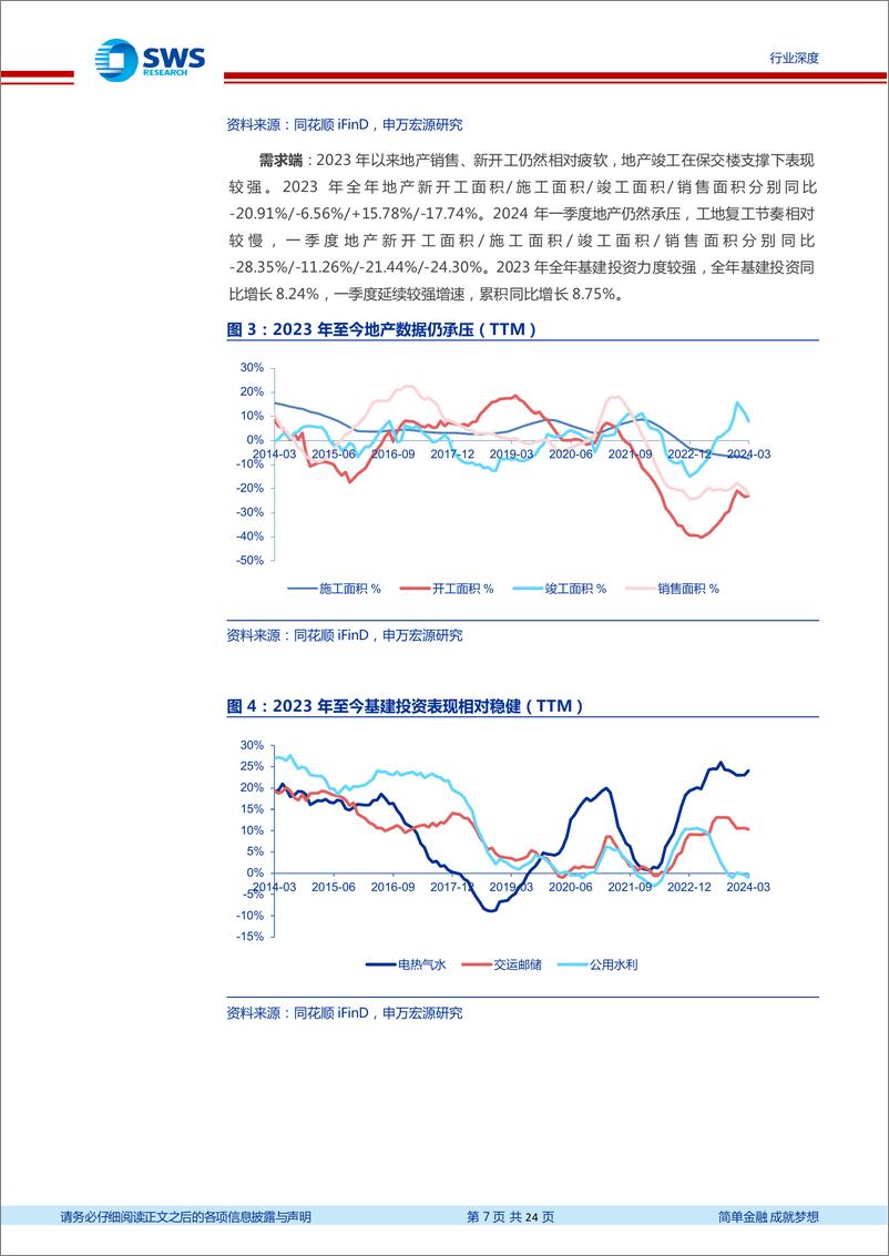 《建材行业2023年年报及2024年一季报总结：周期建材拐点现，零售建材表现突出-240515-申万宏源-24页》 - 第7页预览图