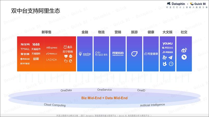 《阿里云数据中台解决方案》 - 第4页预览图