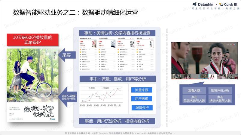 《阿里云数据中台解决方案》 - 第6页预览图