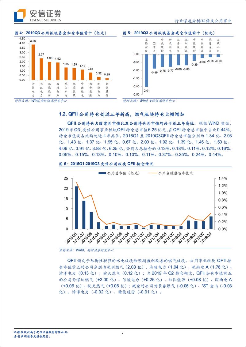 《环保及公用事业行业三季报总结：2020年看好火电龙头和高股息标的-20191118-安信证券-30页》 - 第8页预览图