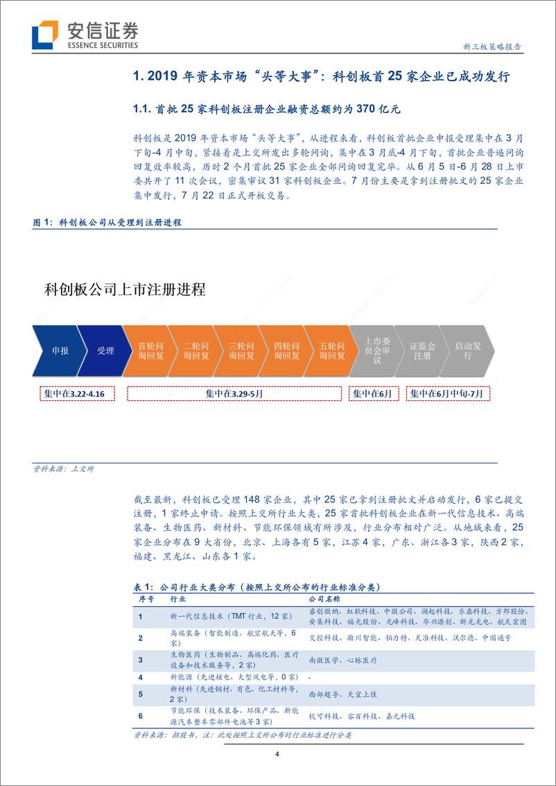 《上半年陆港资本市场IPO回顾：一半海水，一半火焰-20190716-安信证券-26页》 - 第5页预览图