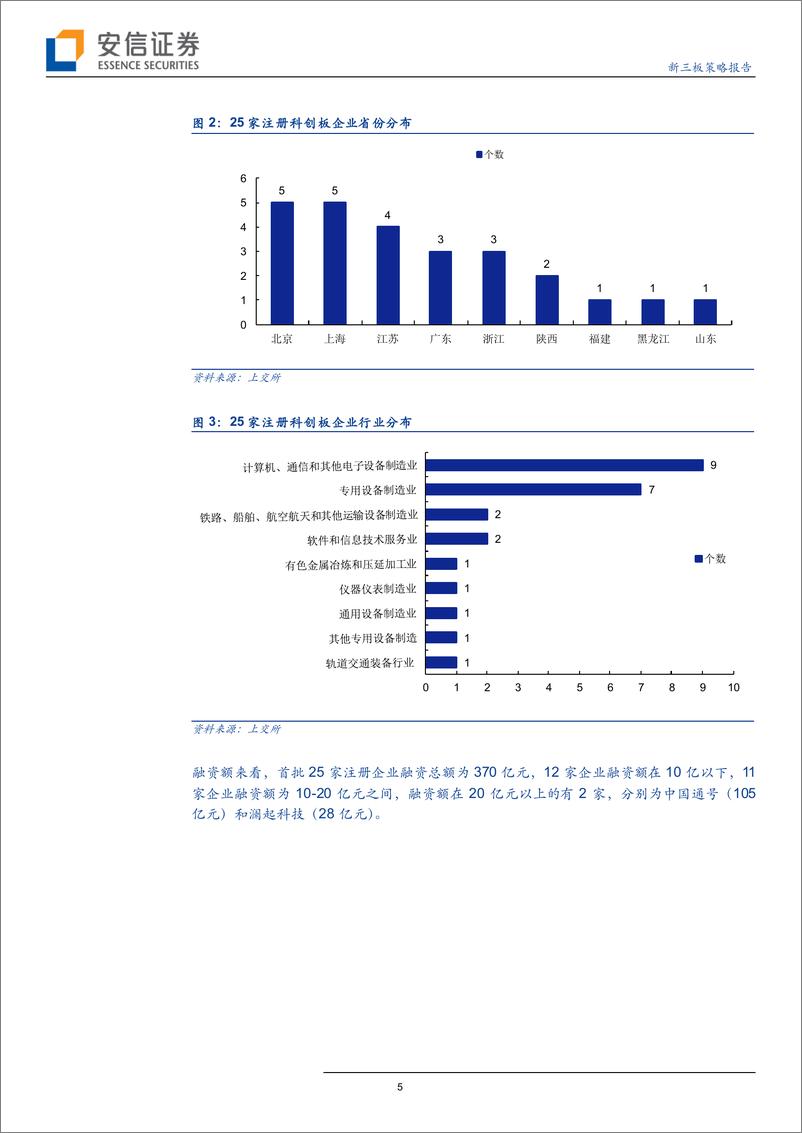 《上半年陆港资本市场IPO回顾：一半海水，一半火焰-20190716-安信证券-26页》 - 第6页预览图