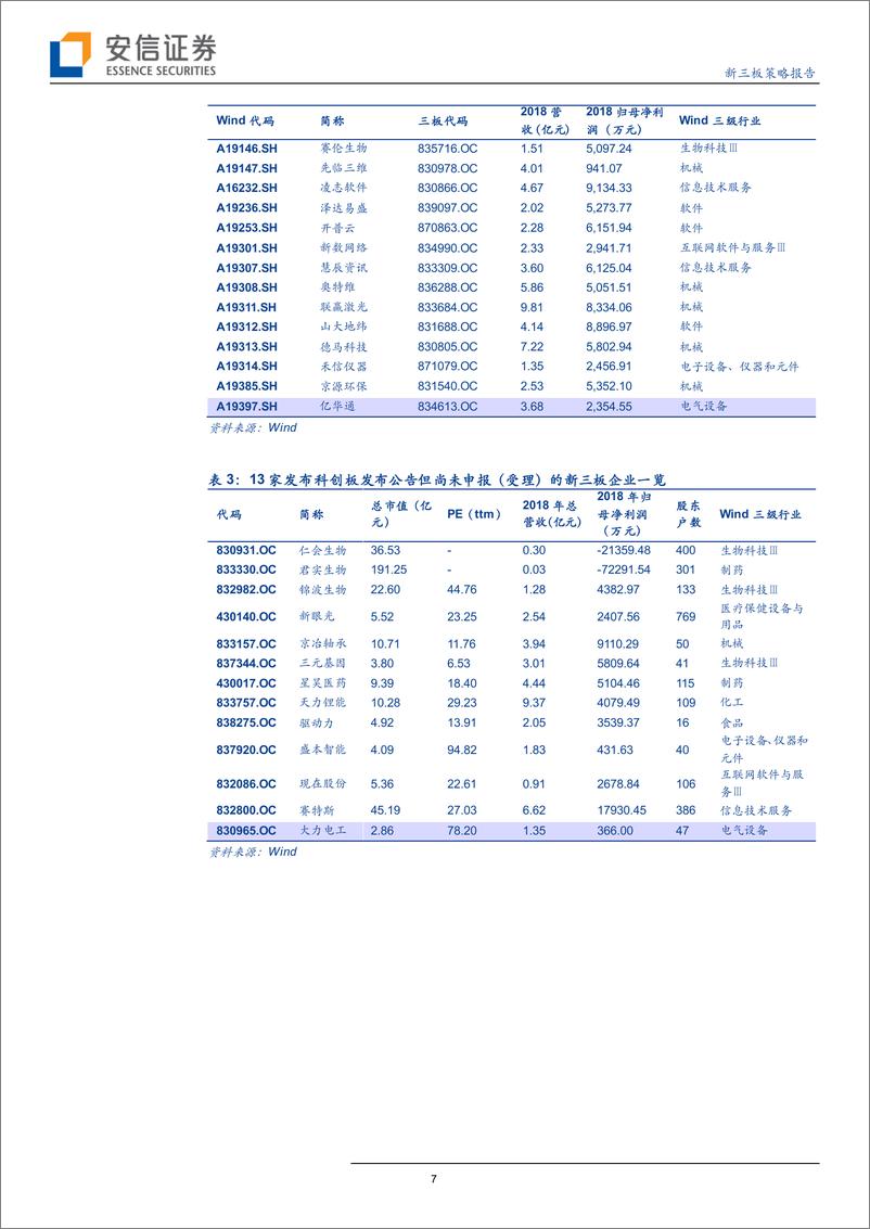 《上半年陆港资本市场IPO回顾：一半海水，一半火焰-20190716-安信证券-26页》 - 第8页预览图