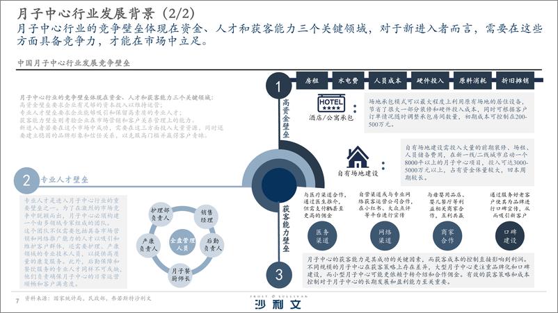 《2024年中国月子中心品质价值指数白皮书-沙利文-2024-36页》 - 第7页预览图