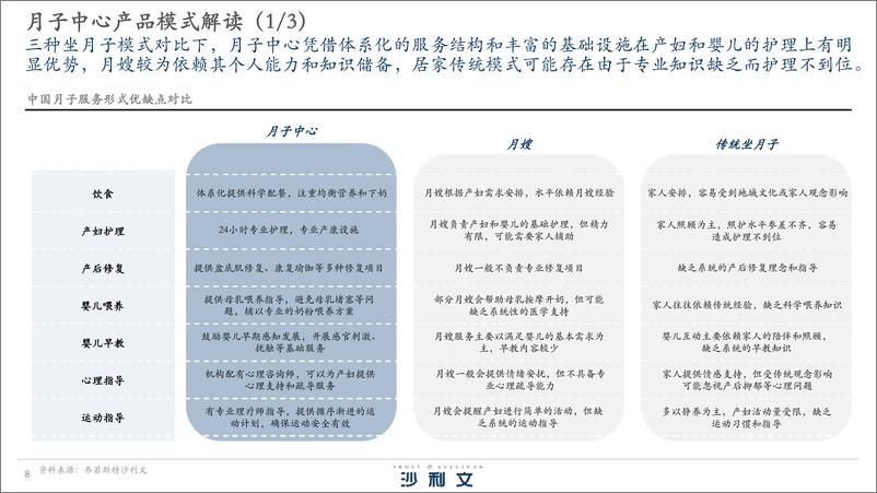 《2024年中国月子中心品质价值指数白皮书-沙利文-2024-36页》 - 第8页预览图