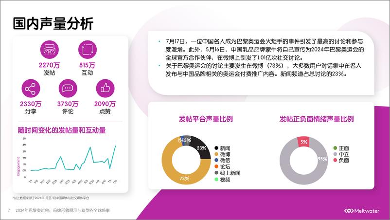 《2024年巴黎奥运会品牌形象展示与转型的全球盛事-45页》 - 第7页预览图