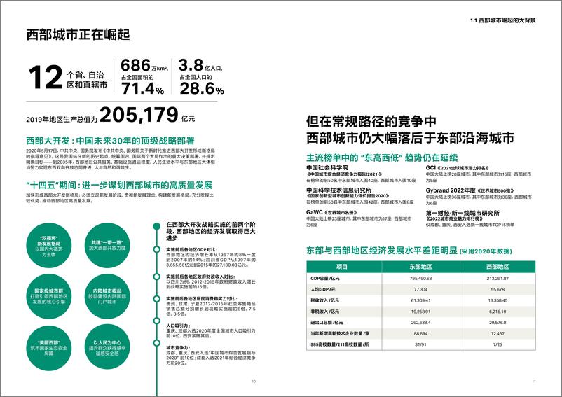 《ESG引领下的西部城市再出发—新型城市竞争力策略研究白皮书》 - 第7页预览图