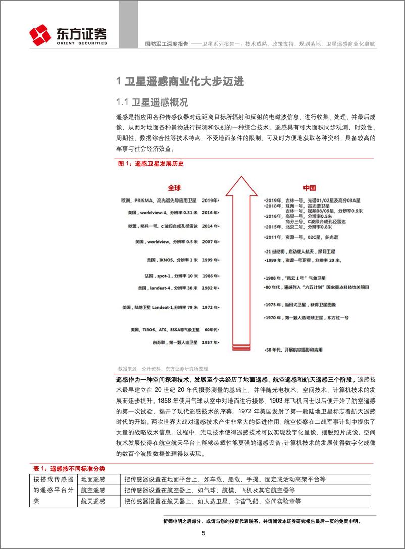 《国防军工行业卫星系列报告一：技术成熟、政策支持、规划落地，卫星遥感商业化启航-20190618-东方证券-38页》 - 第6页预览图