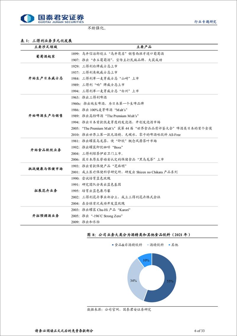 《食品饮料行业三得利专题报告：酒水巨头，多元并进-20230318-国泰君安-33页》 - 第7页预览图