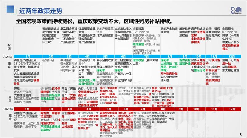 《2022年8月月度市场总结20220902（铭腾）-48页》 - 第6页预览图