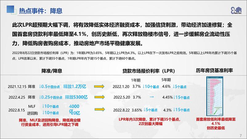 《2022年8月月度市场总结20220902（铭腾）-48页》 - 第8页预览图