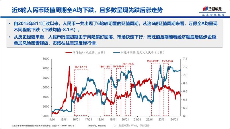 《汇率波动之风格行业复盘-240710-华创证券-13页》 - 第3页预览图