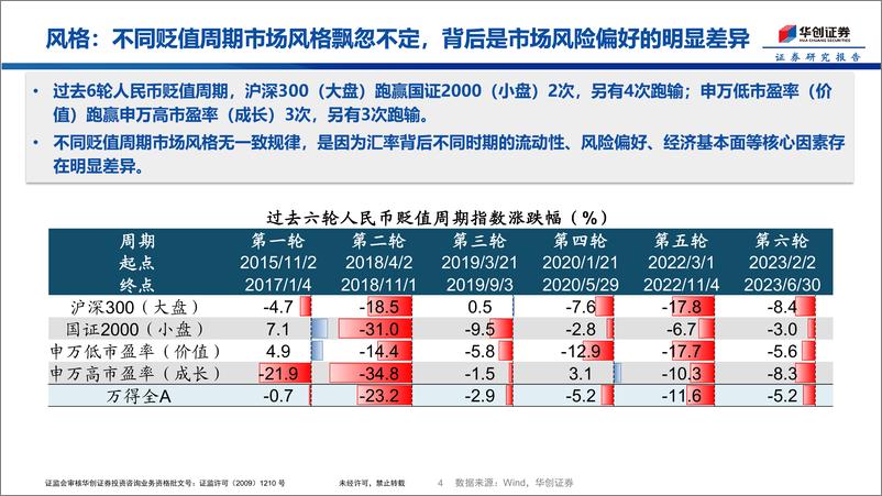 《汇率波动之风格行业复盘-240710-华创证券-13页》 - 第4页预览图