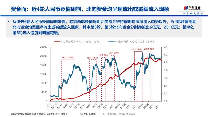 《汇率波动之风格行业复盘-240710-华创证券-13页》 - 第5页预览图