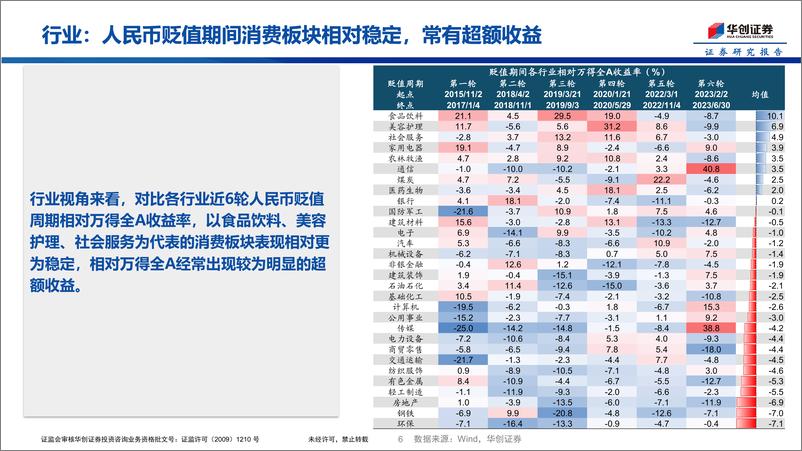 《汇率波动之风格行业复盘-240710-华创证券-13页》 - 第6页预览图