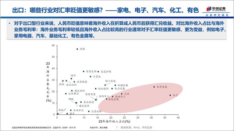 《汇率波动之风格行业复盘-240710-华创证券-13页》 - 第7页预览图