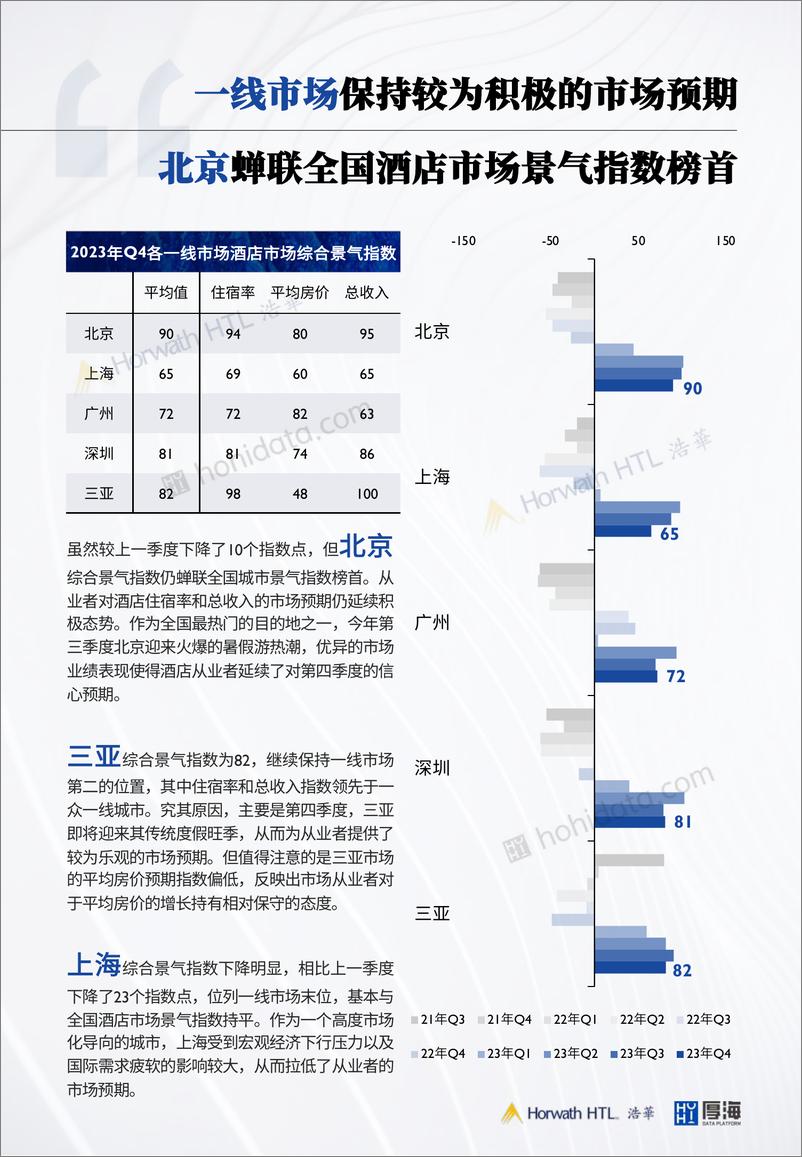 《2023年第四季度中国酒店市场景气调查报告-11页》 - 第5页预览图