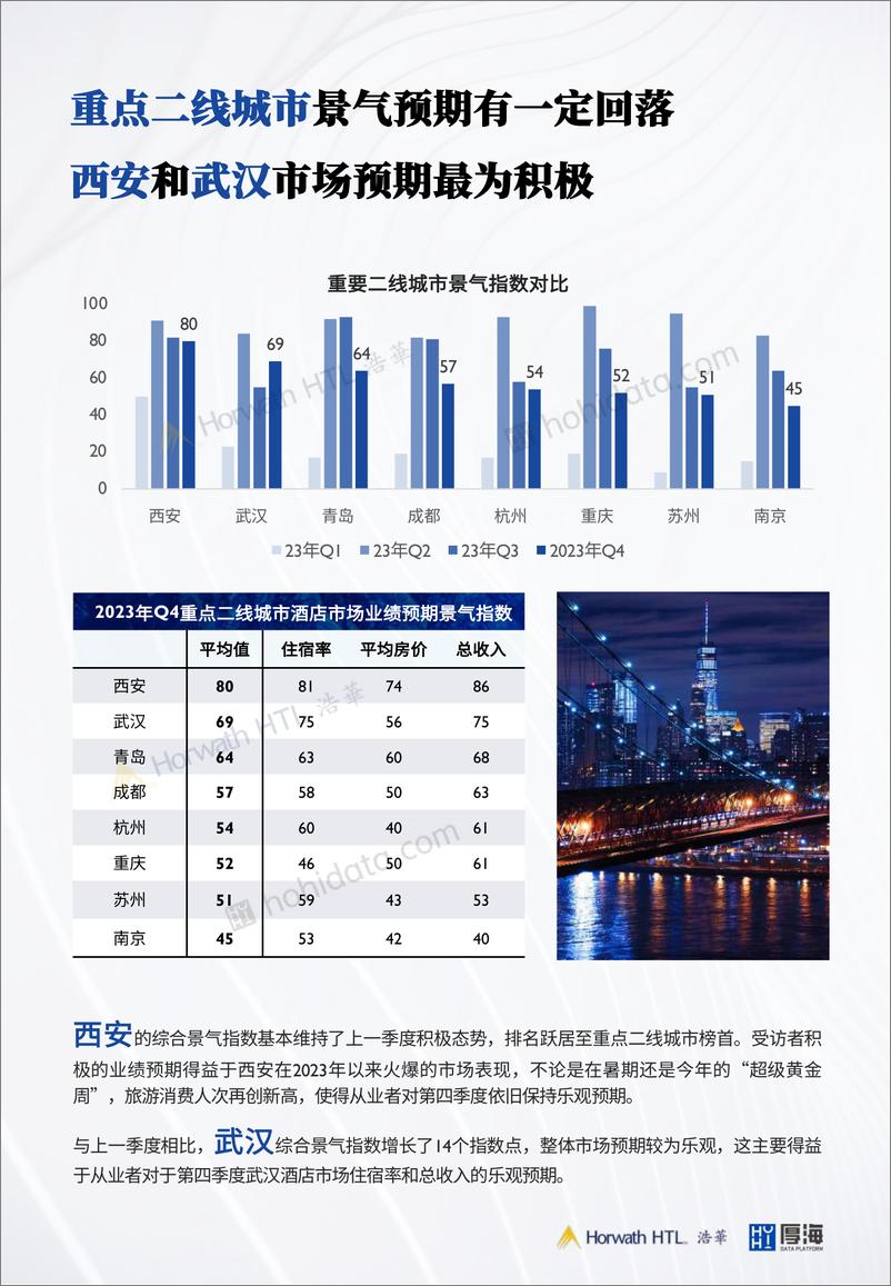 《2023年第四季度中国酒店市场景气调查报告-11页》 - 第6页预览图