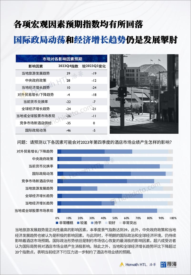 《2023年第四季度中国酒店市场景气调查报告-11页》 - 第8页预览图