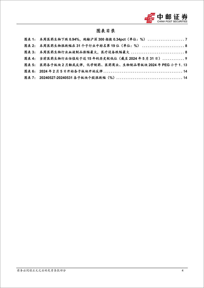 《医药生物行业报告：康方PD-1／VEGF头对头K药获得成功，建议继续布局业绩高确定性标的-240602-中邮证券-17页》 - 第4页预览图