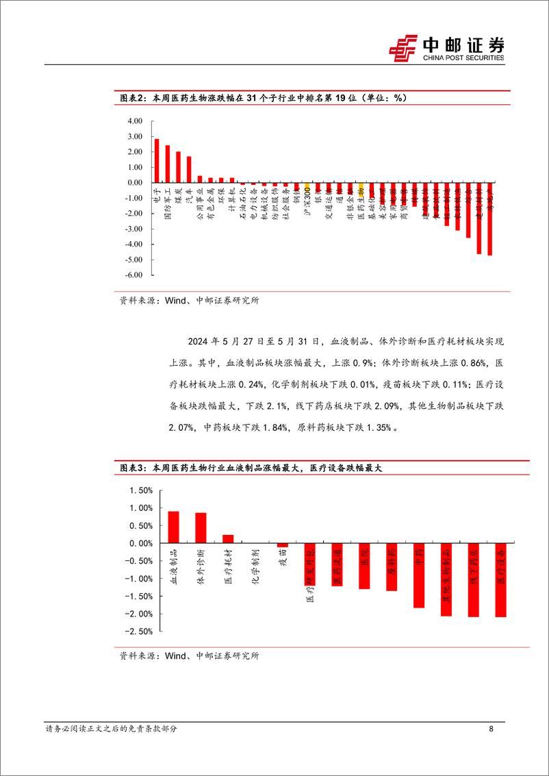 《医药生物行业报告：康方PD-1／VEGF头对头K药获得成功，建议继续布局业绩高确定性标的-240602-中邮证券-17页》 - 第8页预览图