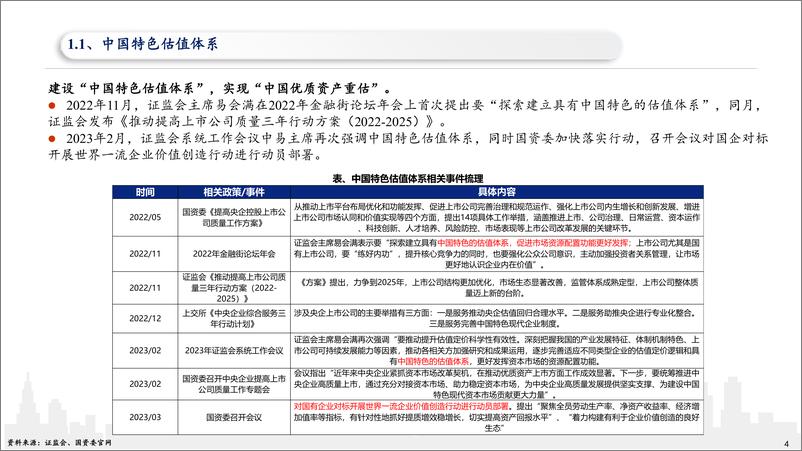 《银行业中国特色估值体系的银行视角：大行也可以进攻-20230319-兴业证券-50页》 - 第5页预览图