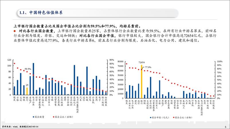 《银行业中国特色估值体系的银行视角：大行也可以进攻-20230319-兴业证券-50页》 - 第6页预览图