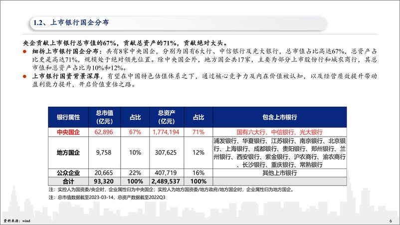 《银行业中国特色估值体系的银行视角：大行也可以进攻-20230319-兴业证券-50页》 - 第7页预览图