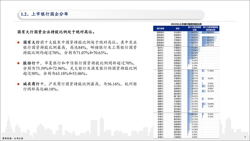 《银行业中国特色估值体系的银行视角：大行也可以进攻-20230319-兴业证券-50页》 - 第8页预览图