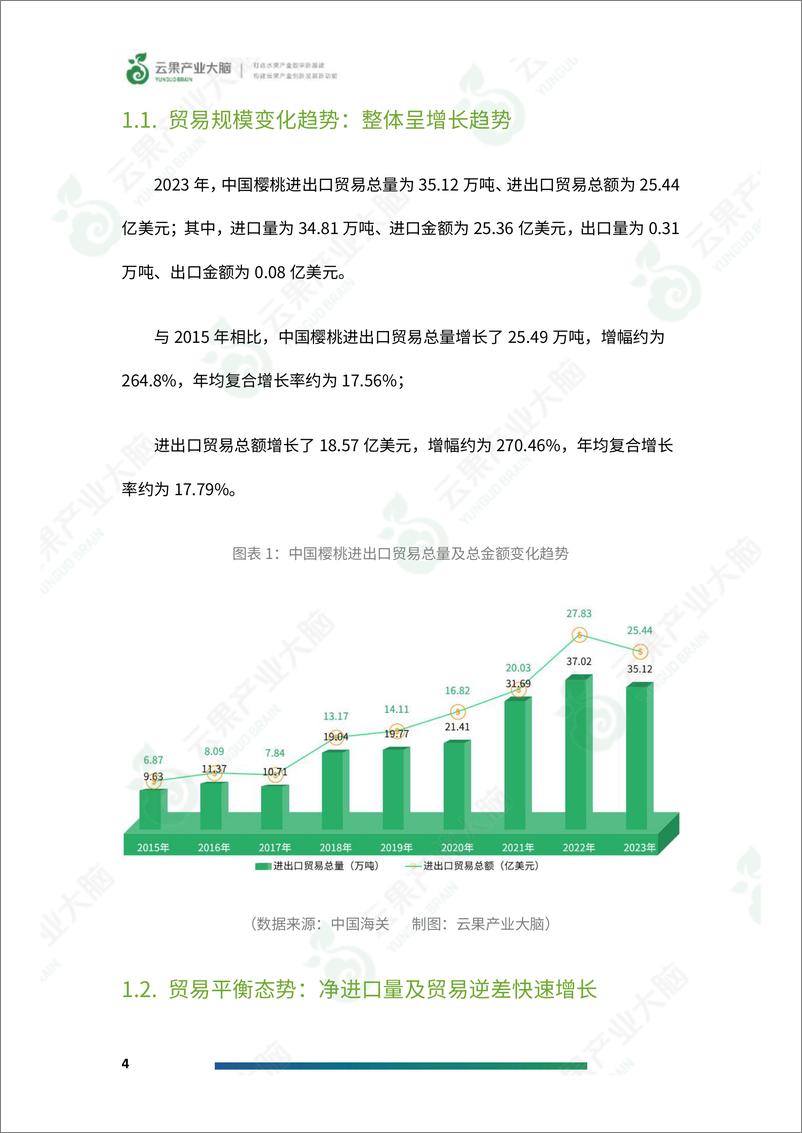 《2024年中国樱桃进出口数据分析简报-19页》 - 第6页预览图