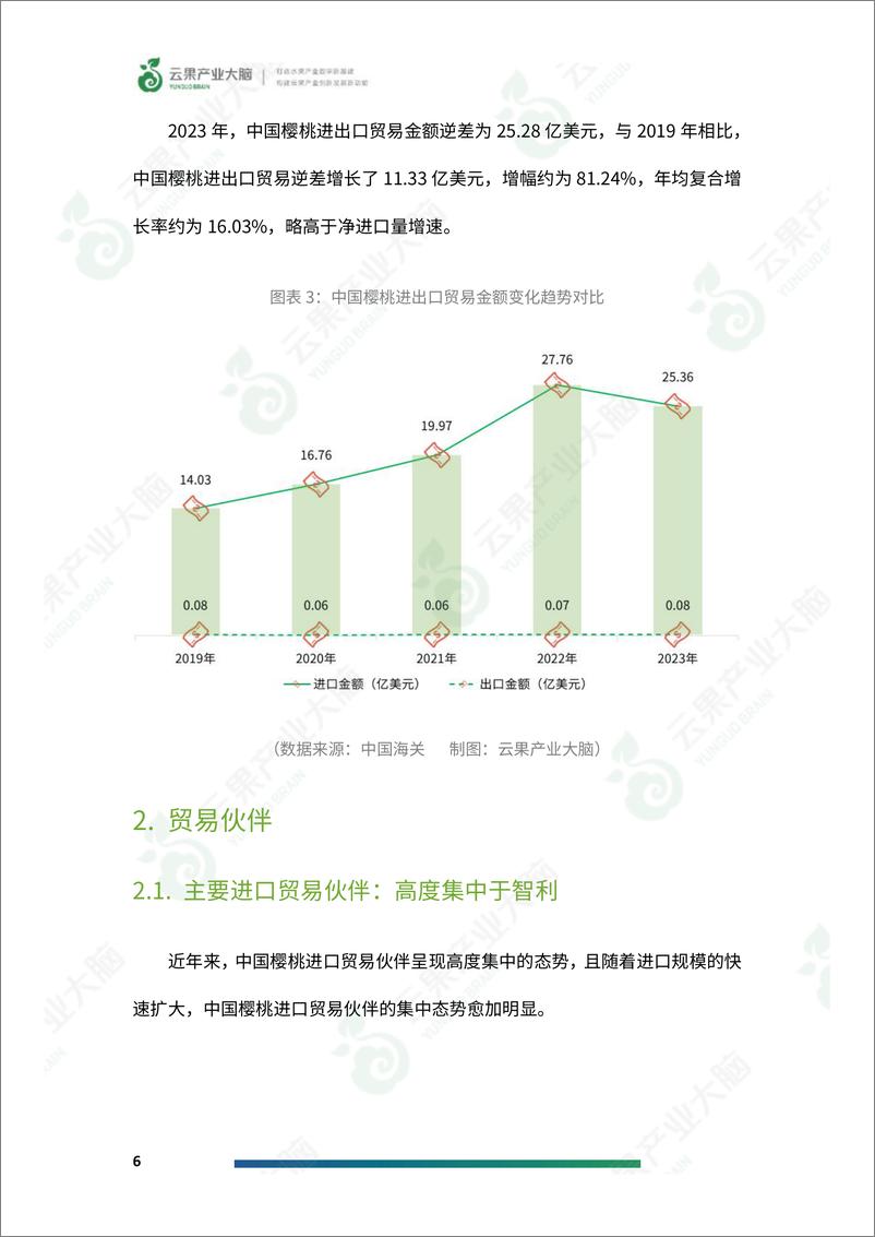 《2024年中国樱桃进出口数据分析简报-19页》 - 第8页预览图