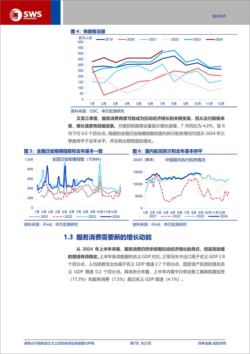 《宏观专题报告：促进服务消费，空间几何？-240903-申万宏源-23页》 - 第7页预览图