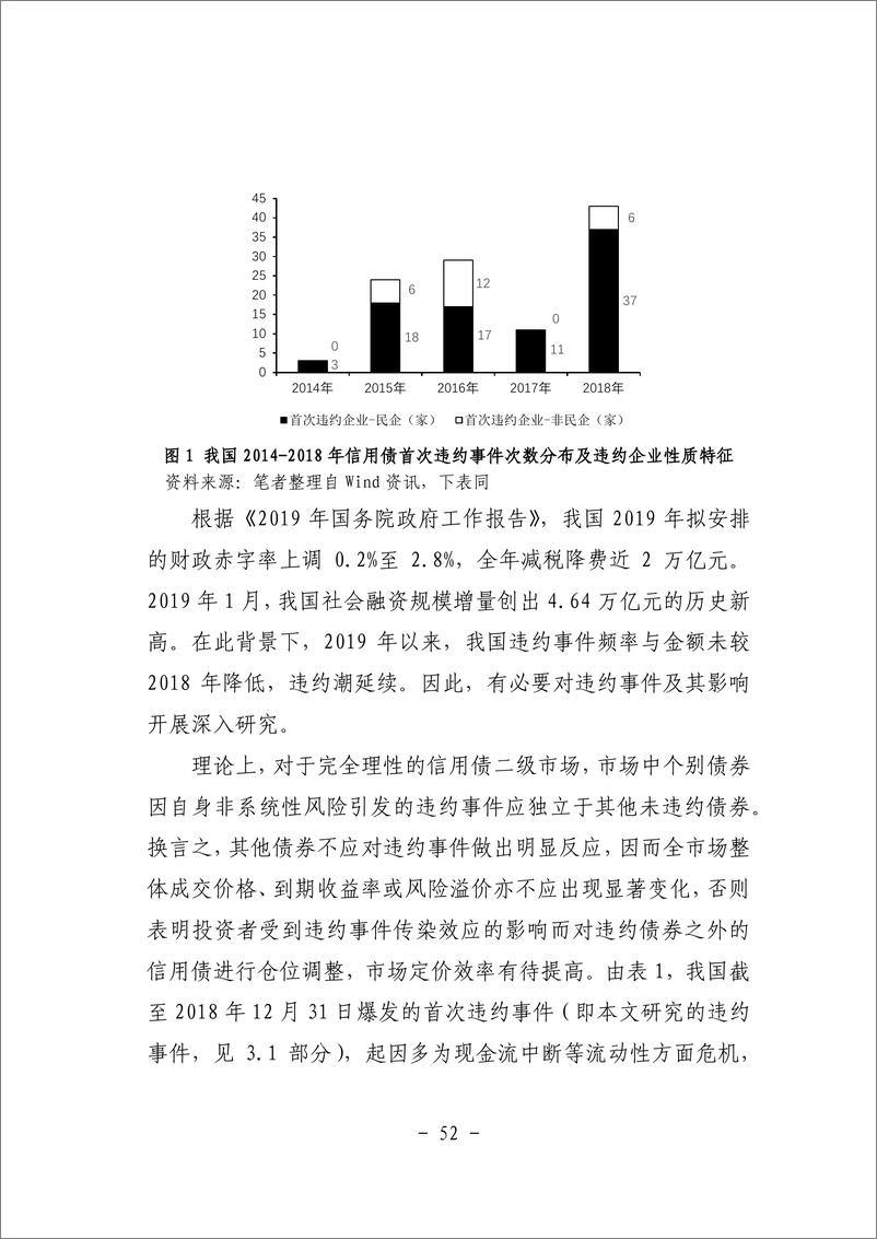 《二、违约事件影响信用债风险溢价吗？——来自债券市场的证据-43页》 - 第4页预览图