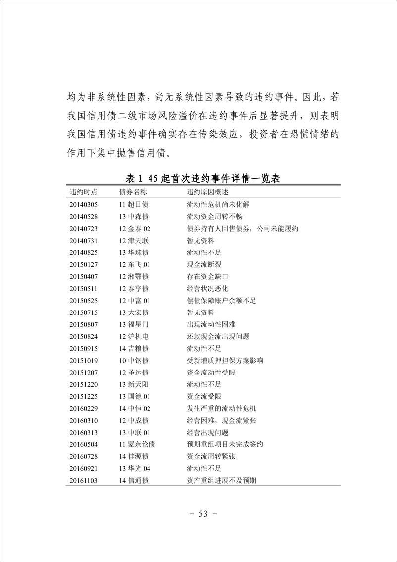 《二、违约事件影响信用债风险溢价吗？——来自债券市场的证据-43页》 - 第5页预览图