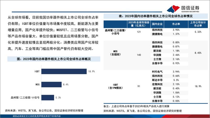 《能源电子月报：功率器件出货量持续改善，行业盈利能力有望修复-240705-国信证券-25页》 - 第3页预览图