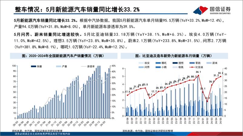 《能源电子月报：功率器件出货量持续改善，行业盈利能力有望修复-240705-国信证券-25页》 - 第7页预览图