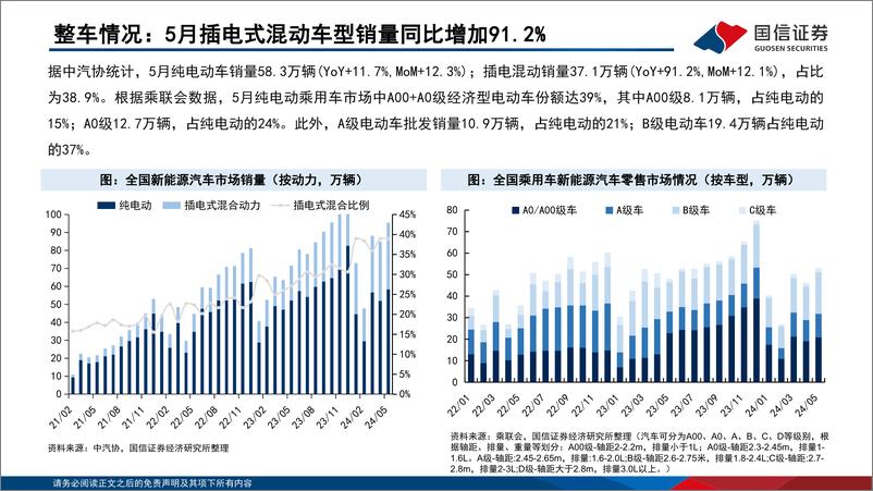 《能源电子月报：功率器件出货量持续改善，行业盈利能力有望修复-240705-国信证券-25页》 - 第8页预览图