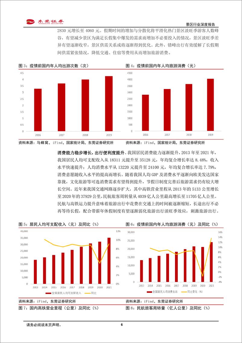 《景区行业深度报告：春将至，等风来-20220429-东莞证券-20页》 - 第7页预览图