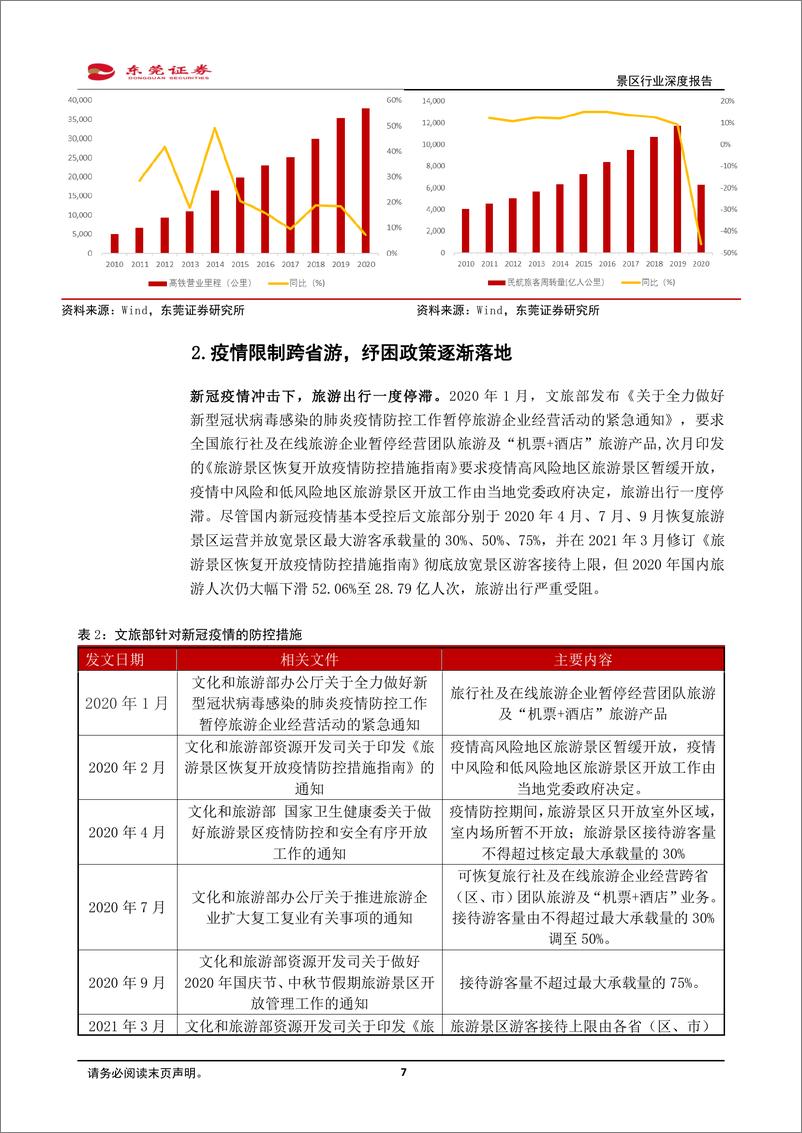 《景区行业深度报告：春将至，等风来-20220429-东莞证券-20页》 - 第8页预览图