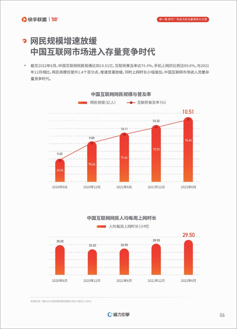 《2022快手联盟生态白皮书-73页》 - 第8页预览图