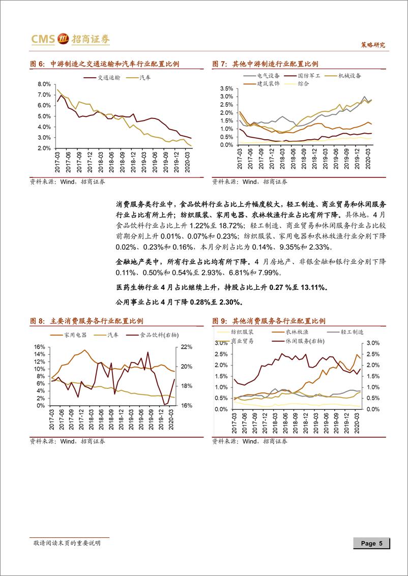 《2020年4月陆股通持仓分析：北上资金放量回流，加仓食品饮料、医药和电子-20200430-招商证券-11页》 - 第6页预览图