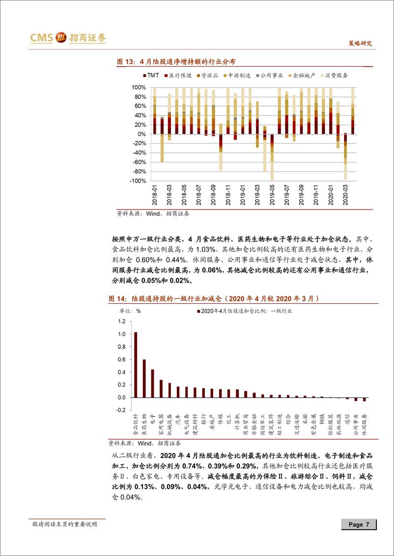 《2020年4月陆股通持仓分析：北上资金放量回流，加仓食品饮料、医药和电子-20200430-招商证券-11页》 - 第8页预览图