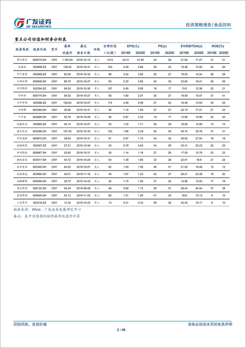 《食品饮料行业2020年投资策略：未来十年拥抱中国消费龙头，享受时间的价值-20191215-广发证券-48页》 - 第3页预览图