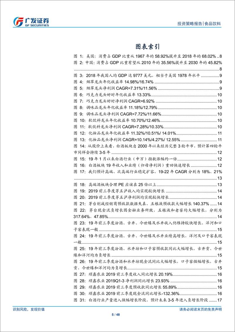 《食品饮料行业2020年投资策略：未来十年拥抱中国消费龙头，享受时间的价值-20191215-广发证券-48页》 - 第6页预览图