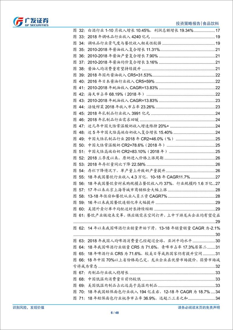 《食品饮料行业2020年投资策略：未来十年拥抱中国消费龙头，享受时间的价值-20191215-广发证券-48页》 - 第7页预览图