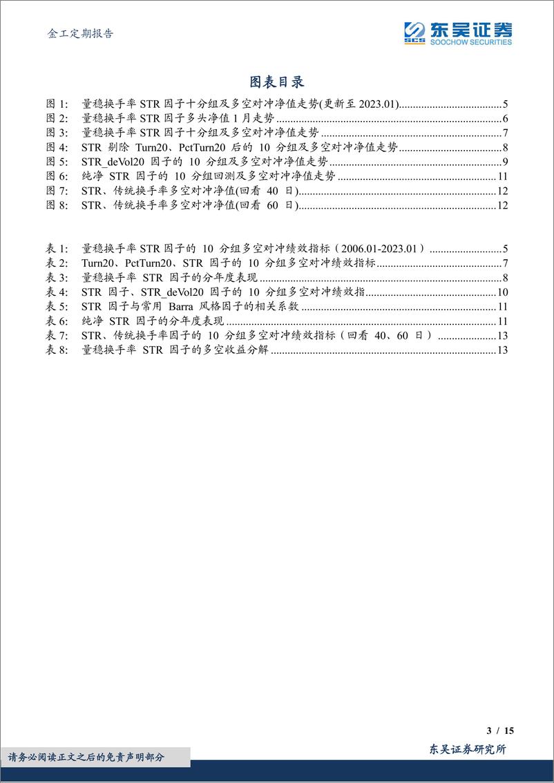 《金工定期报告：量稳换手率STR选股因子绩效月报-20230202-东吴证券-15页》 - 第4页预览图