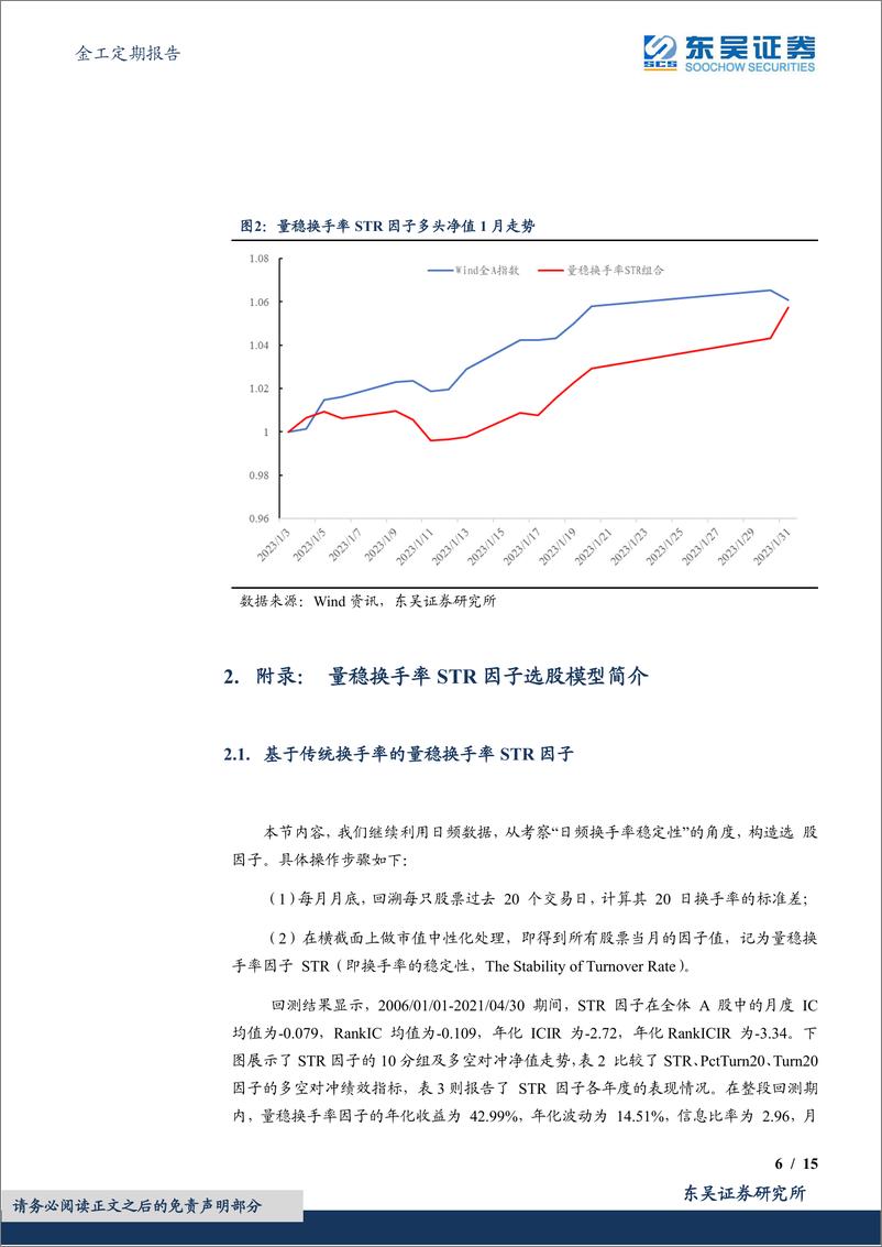 《金工定期报告：量稳换手率STR选股因子绩效月报-20230202-东吴证券-15页》 - 第7页预览图