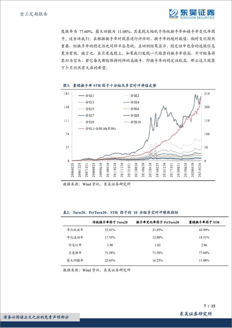 《金工定期报告：量稳换手率STR选股因子绩效月报-20230202-东吴证券-15页》 - 第8页预览图