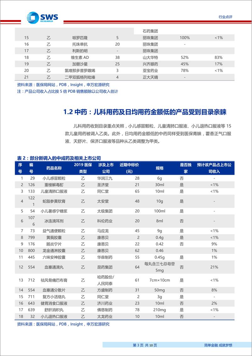 《医药生物行业2019年医保目录调整点评：总量稳定增长，存量去劣存优，利好头部药企-20190822-申万宏源-10页》 - 第4页预览图